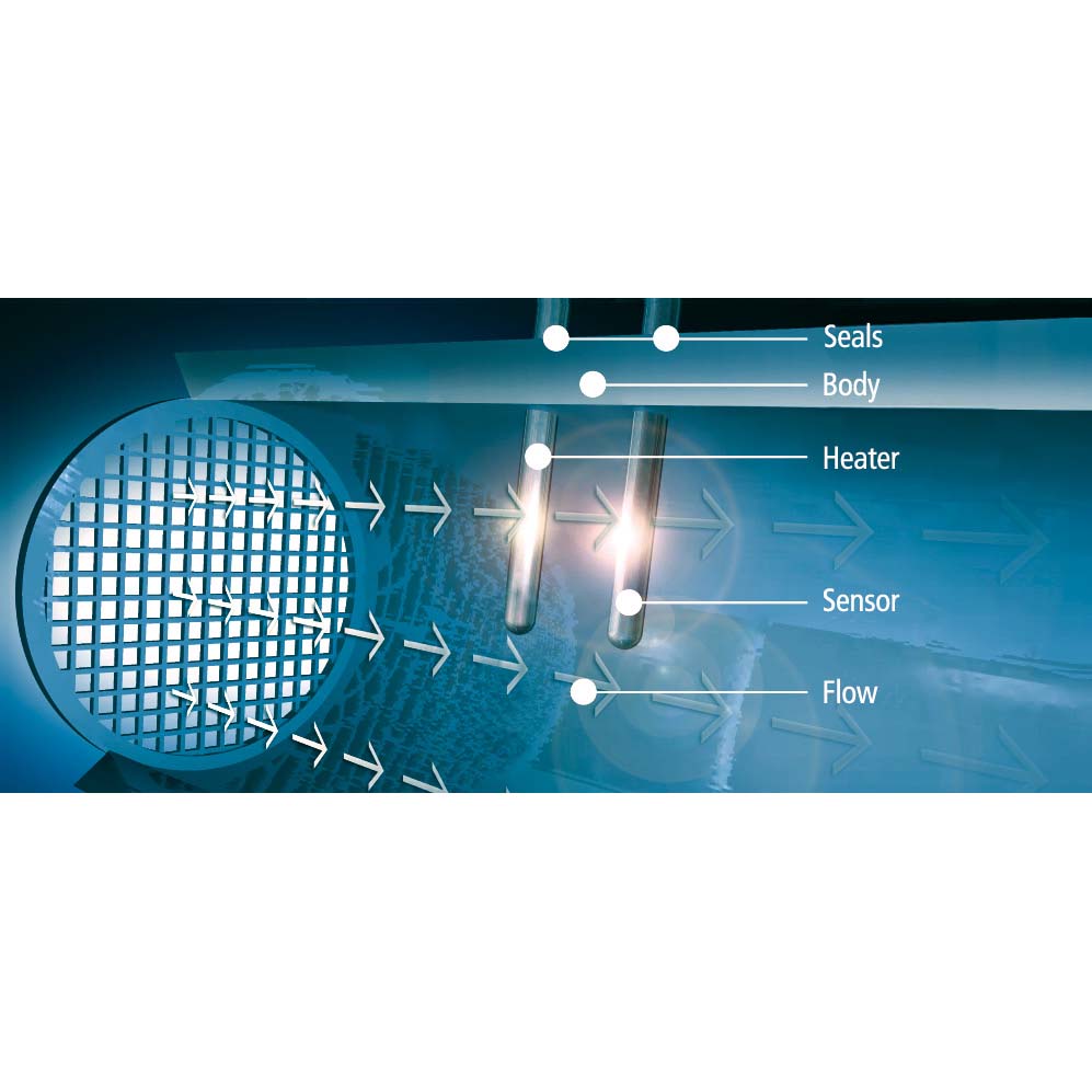 MFM y MFC | Caudalímetro para de gases de bajo y muy bajo rango